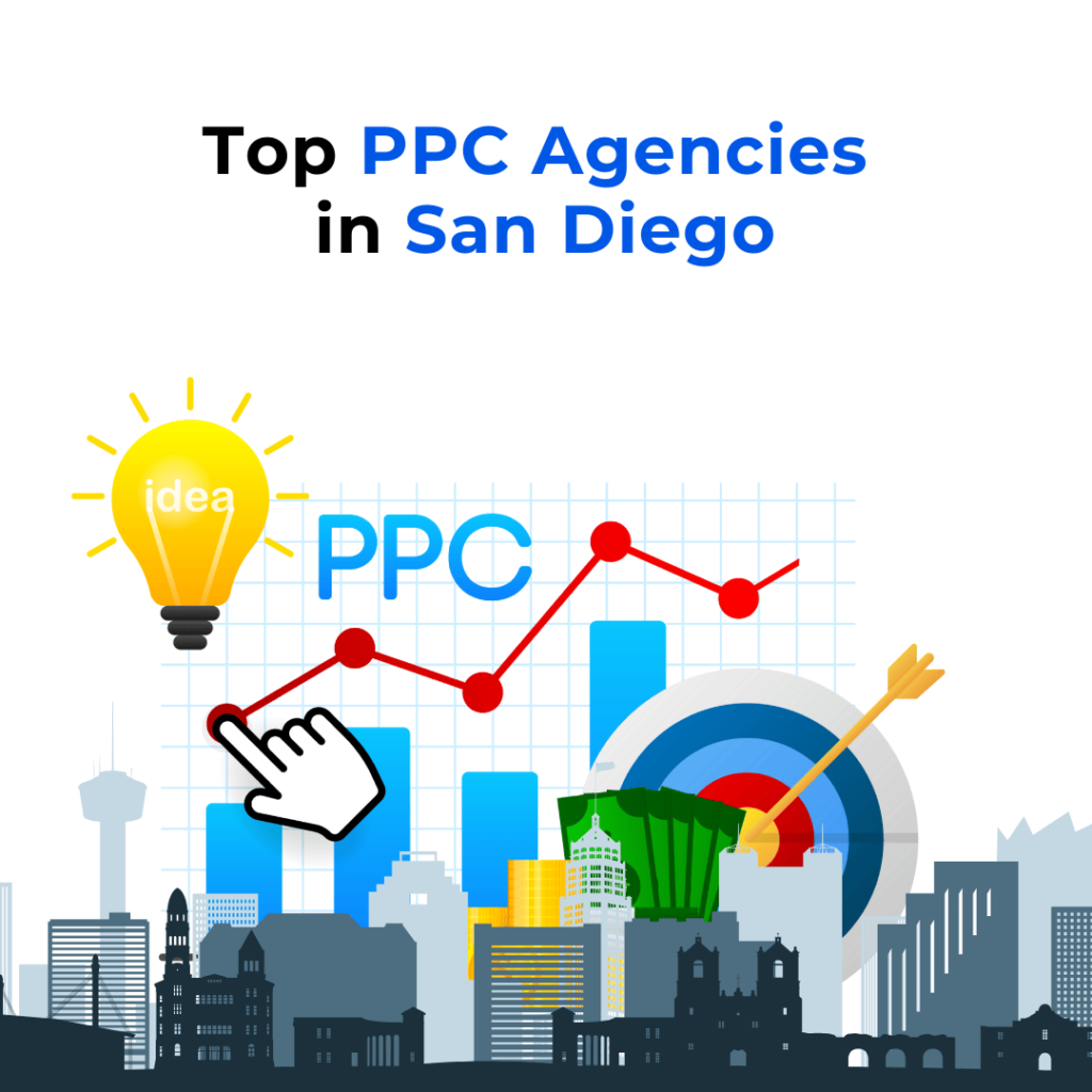 A graphic with the text "Top PPC Agencies in San Diego" at the top. An illustration of a cityscape with a lightbulb labeled "idea" and a hand clicking on a rising graph with the word "PPC" on it. Other elements include coins, a target with an arrow hitting the bullseye, and a skyscraper.