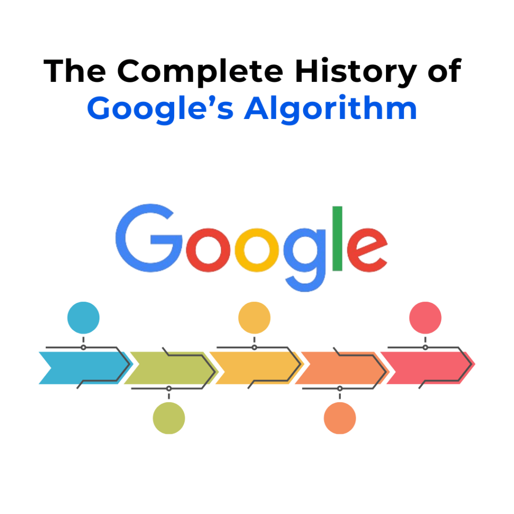 A timeline of the history of Google's algorithm, represented by arrows connecting colored circles with dots. The title is "The Complete History of Google's Algorithm," and the Google logo is prominently displayed below.