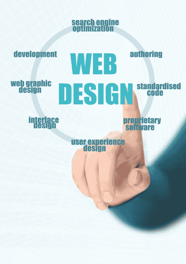 A hand pointing at the center of a diagram with the words "WEB DESIGN" in bold. The diagram is surrounded by terms related to web design, such as "development," "authoring," "search engine optimization," "web graphic design," "interface design," "user experience design," "standardized code," and "proprietary software."