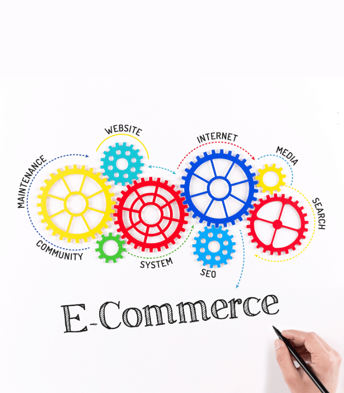 A diagram showing interconnected gears labeled with terms related to e-commerce, including website, internet, media, search, maintenance, community, system, and SEO. A hand is drawing an arrow connecting "SEO" to "E-Commerce."